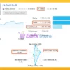 EA Gold Stuff Trading Results