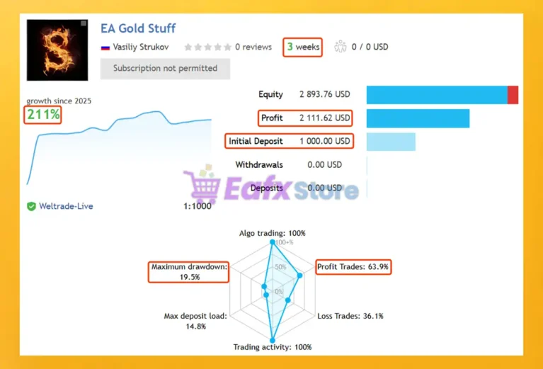 EA Gold Stuff Trading Results
