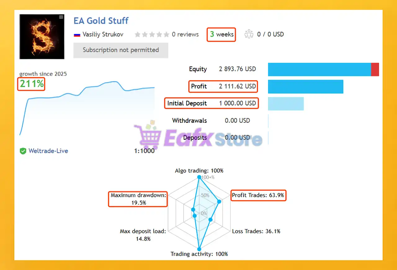 EA Gold Stuff MT4 with SetFiles (Original version) 3 EA Gold Stuff Trading Results