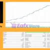 EA Gold Trader for Propfirms Backtest Results