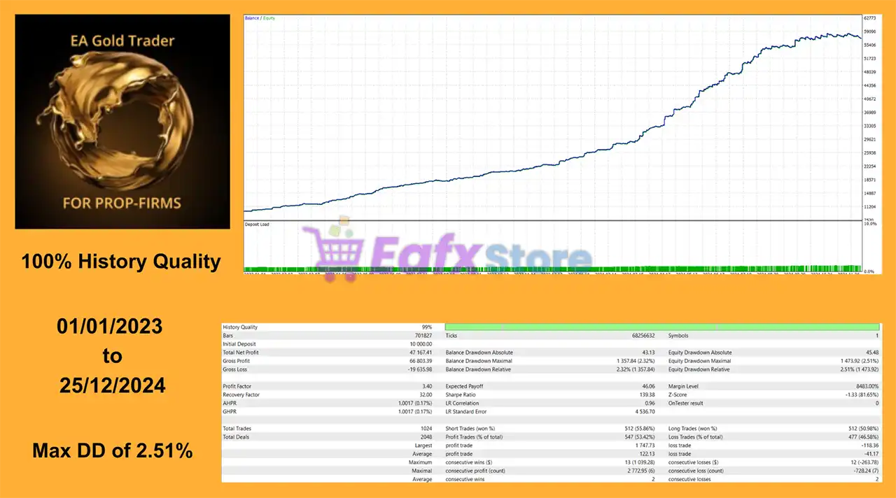 EA Gold Trader for Propfirms MT5 (Latest version) – GroupBuy 4 EA Gold Trader for Propfirms MT5 Backtest Results