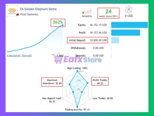 EA Golden Elephant MT4 Live Results