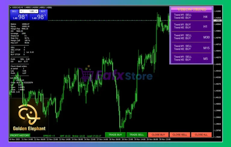 EA Golden Elephant MT4 Review