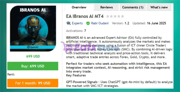 EA IBranos AI MT4 Overview