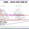 EA Ice Cube Scalper MT4 Backtest Trading Results