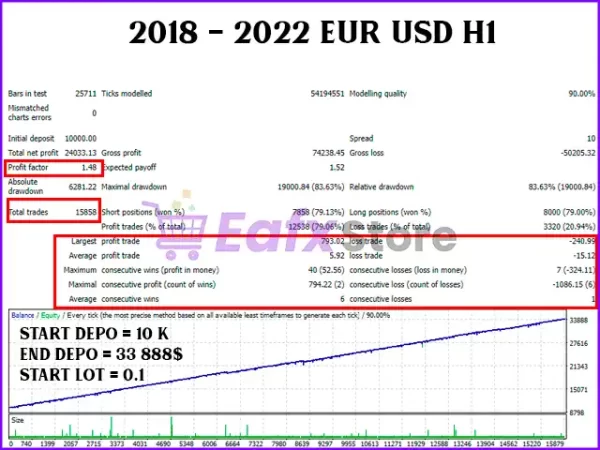 EA Ice Cube Scalper MT4 Backtest Trading Results