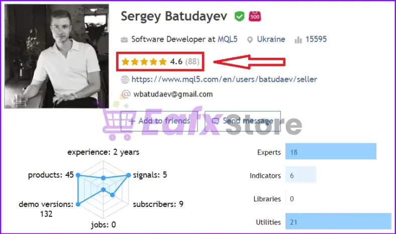 EA Ice Cube Scalper is developed by expert