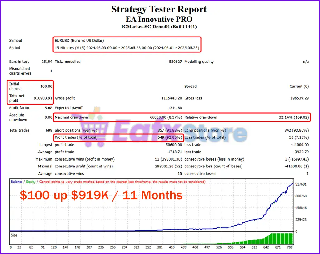 EA Innovative PRO MT4 v3.52 (Platform build 1441+) 3 EA Innovative PRO Backtest Results