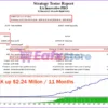 EA Innovative PRO Backtest Trading Results