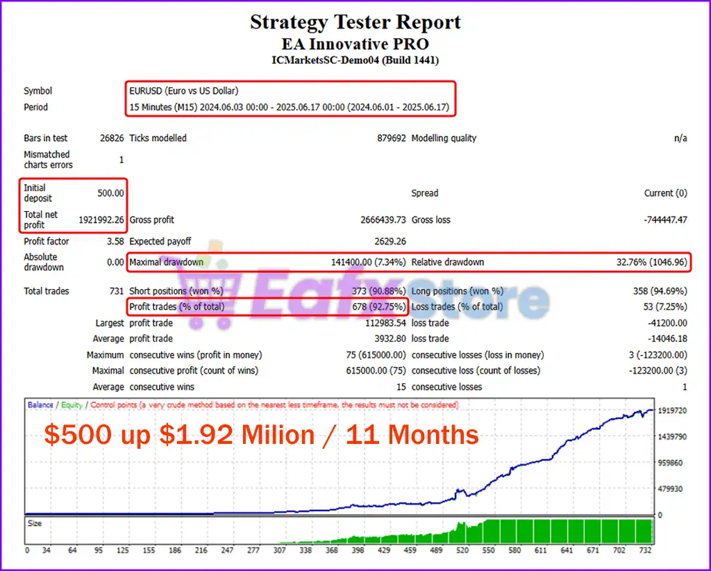 EA Innovative PRO MT4 v3.52 (Platform build 1441+) 4 EA Innovative PRO MT4 Backtest Results