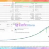 EA Legendary Multi Strategy MT5 Backtest Results