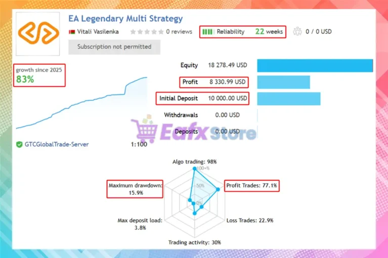 EA Legendary Multi Strategy MT5 Signal