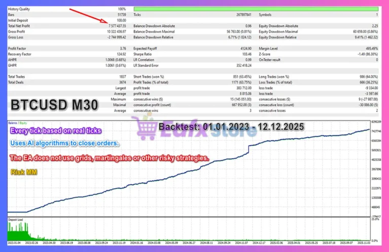 EA Legendary Scalper MT4 Backtest