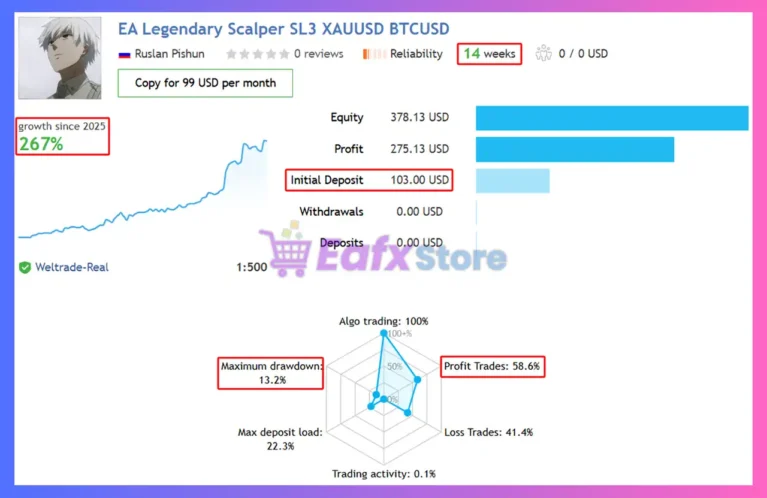 EA Legendary Scalper MT4 Live Signal Results