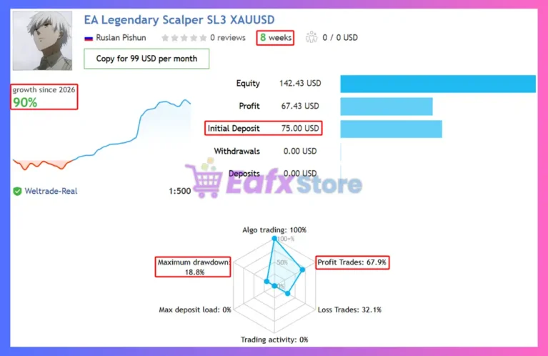 EA Legendary Scalper MT4 Signal Results