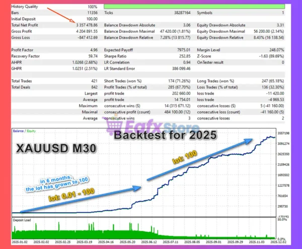EA Legendary Scalper MT5 Backtest