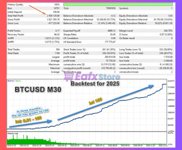 EA Legendary Scalper MT5 Backtests