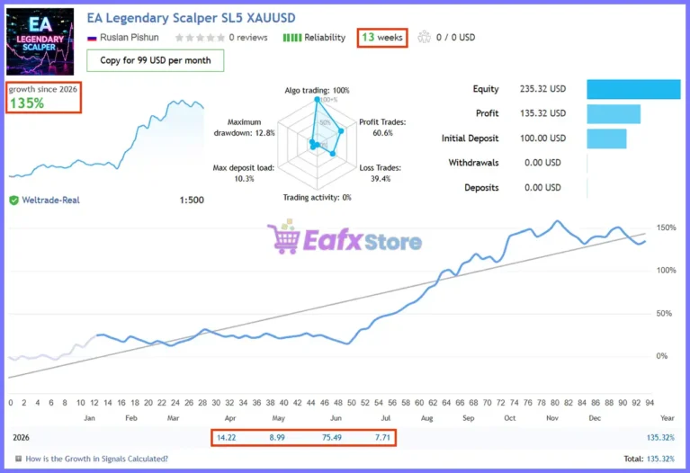 EA Legendary Scalper MT5 Live Signal