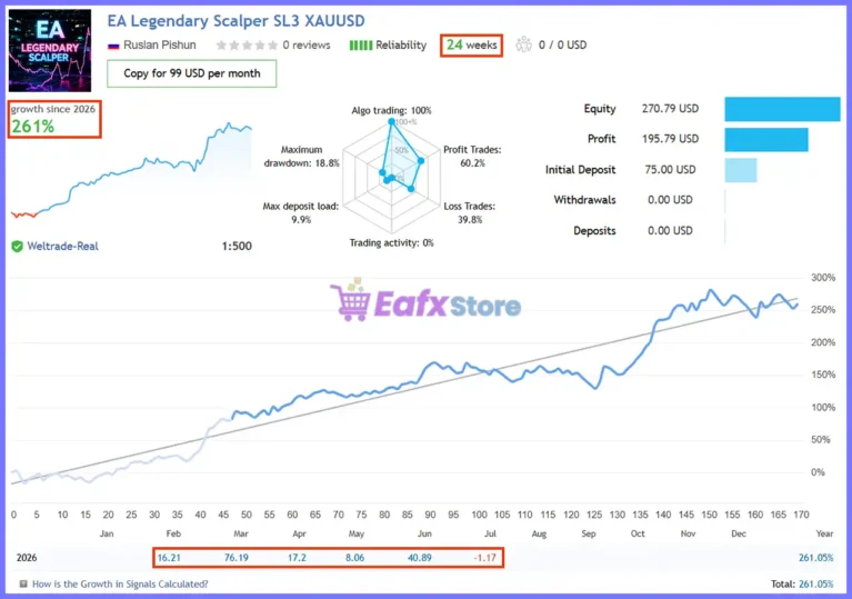 EA Legendary Scalper MT5 Signal Results