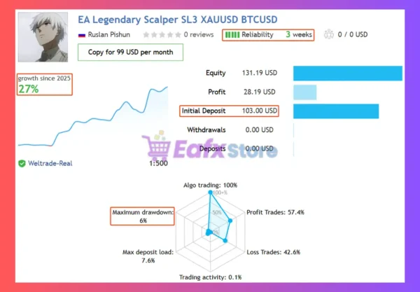 EA Legendary Scalper Signal Results