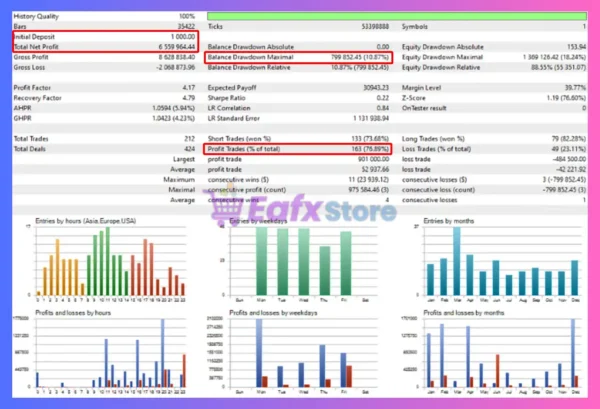 EA Lemon MT5 Backtest
