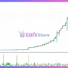 EA Lemon MT5 Backtest Results