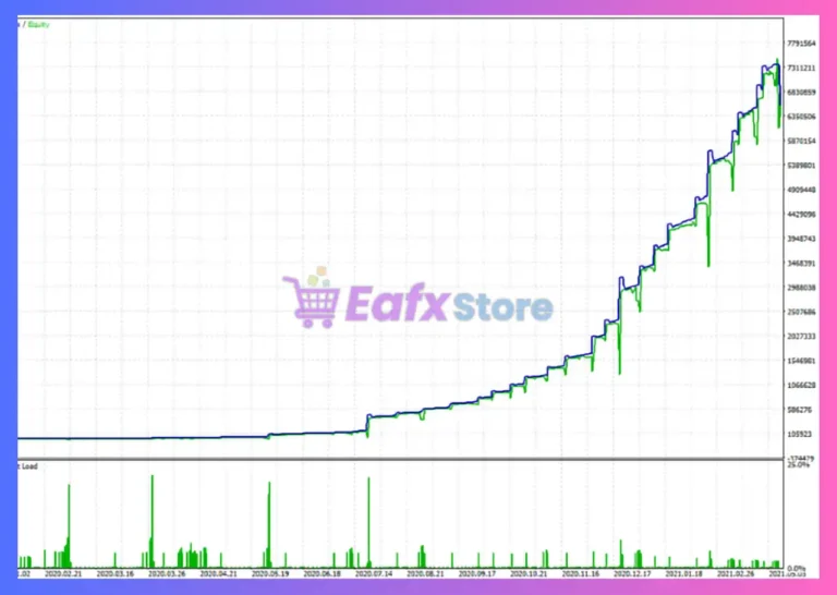 EA Lemon MT5 Backtest Results