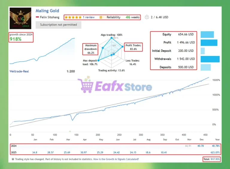 EA Maling Gold MT5 Live Results