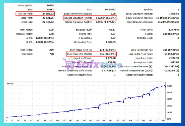EA Martini MT5 Backtest Results