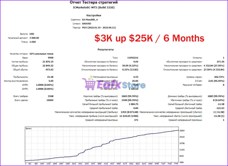 EA Monolith Backtest