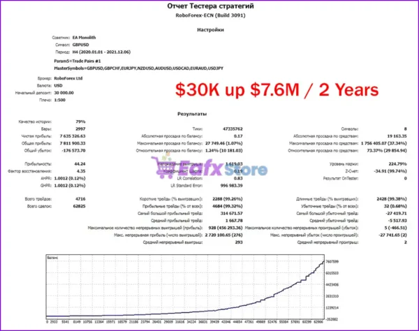 EA Monolith Backtests