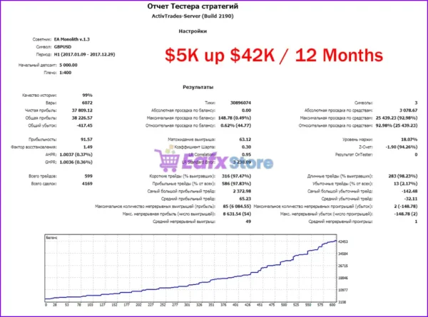 EA Monolith MT4 Backtest