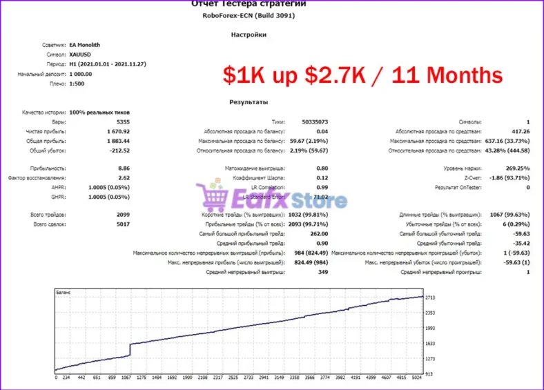 EA Monolith MT4 Backtest Results