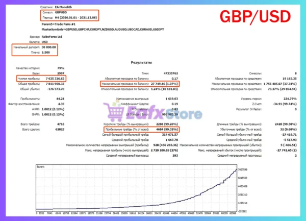 EA Monolith MT5 Backtest