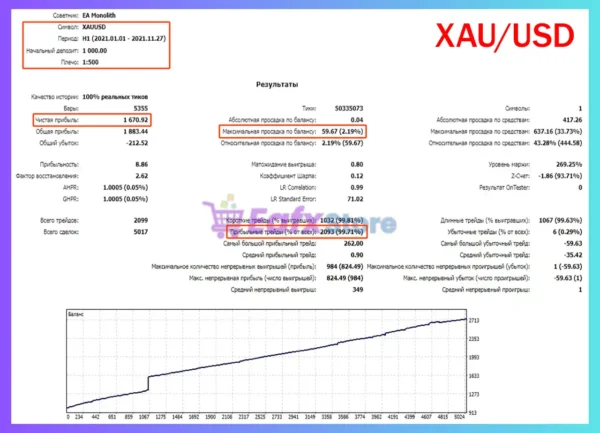 EA Monolith MT5 Backtest Results