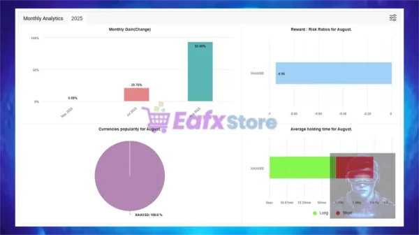 EA New Player Myfxbook Signal Results