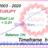 EA Perfect Balance EURJPY h1 MT5 Backtest