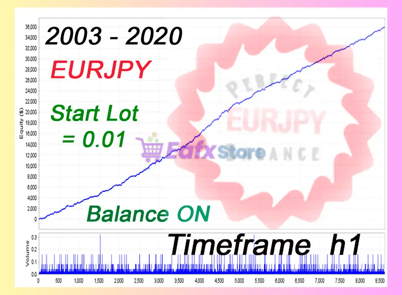 EA Perfect Balance EURJPY H1 MT5 (Latest version) – Group Buy 4 EA Perfect Balance EURJPY h1 MT5 Backtest