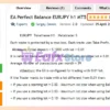 EA Perfect Balance EURJPY h1 MT5 Review