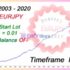 EA Perfect Balance EURJPY h1 MT5 Reviews