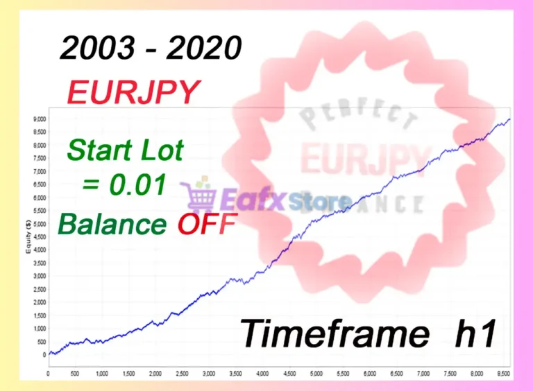 EA Perfect Balance EURJPY h1 MT5 Reviews