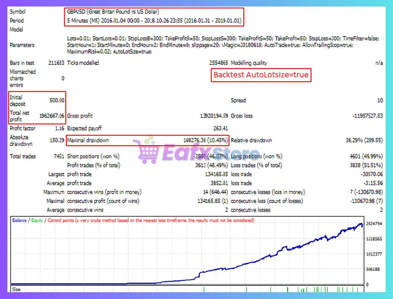 EA Protrader Gold MT4 with SetFiles (Latest version) 7 EA Protrader Gold MT4 Backtest Results