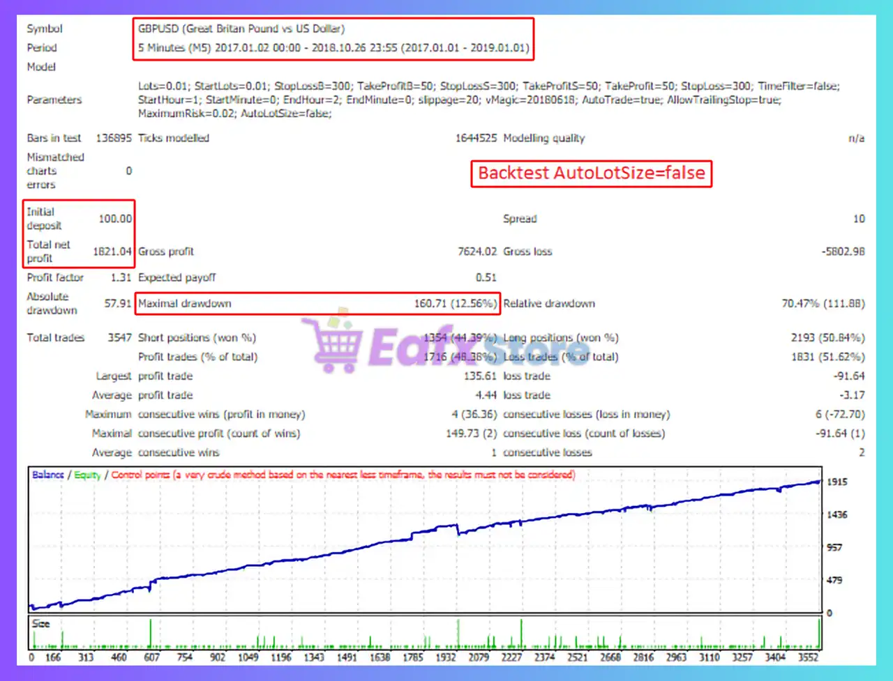 EA Protrader Gold MT4 with SetFiles (Latest version) 8 EA Protrader Gold MT4 Backtest