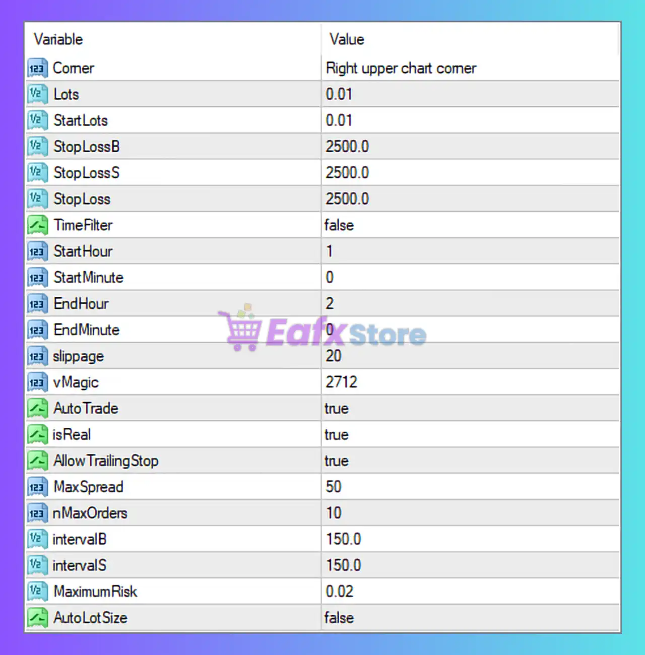 EA Protrader Gold MT4 Settings Analysis 3 EA Protrader Gold MT4 Settings Panel