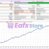 EA Quantom MT4 Backtest Trading Results