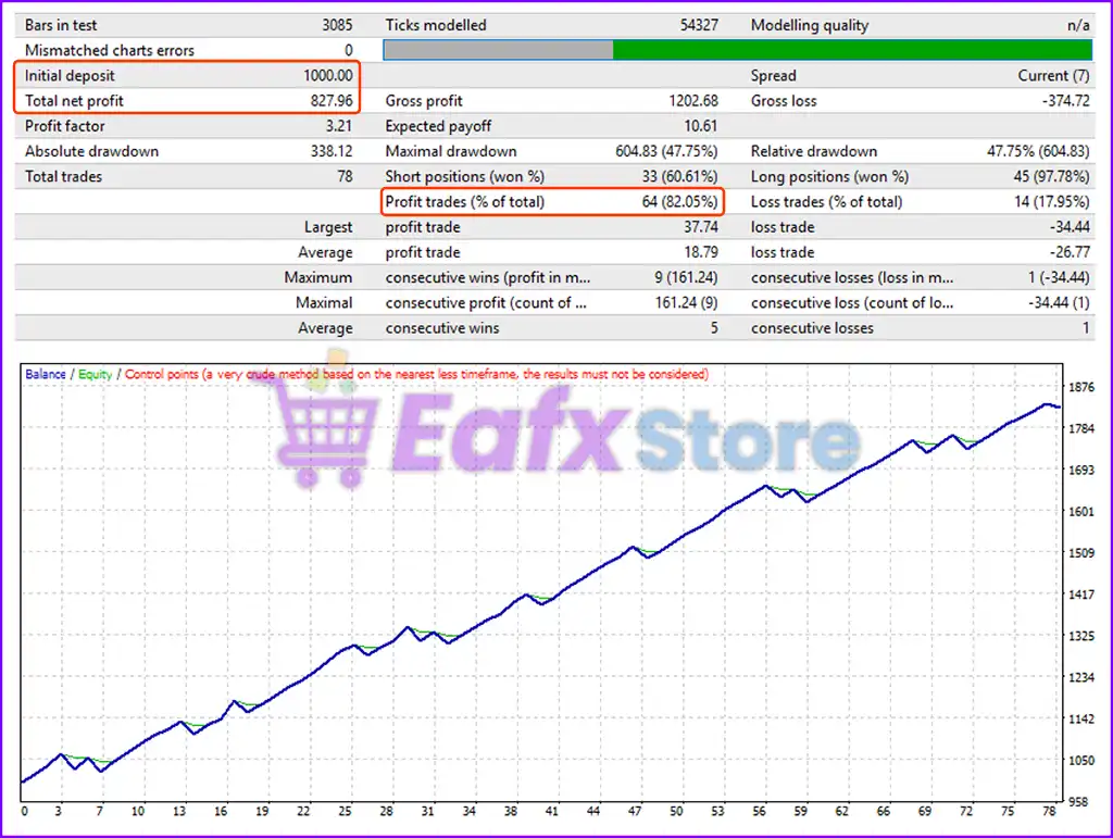 EA Quantom MT4 v3.0 with SetFiles (Platform build 1441+) 2 EA Quantom MT4 Backtests Trading Results