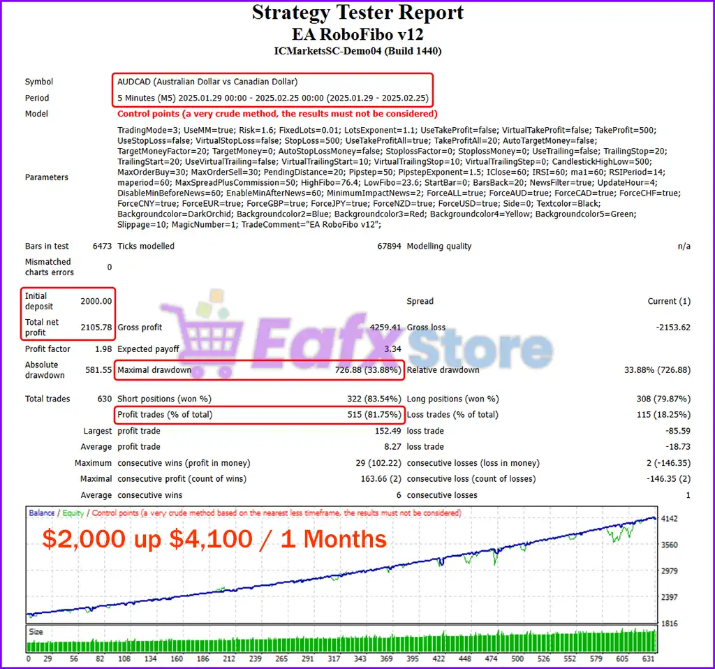 EA RoboFibo v12 Source Code MQ4 + SetFiles (Unlimited) 5 EA RoboFibo Backtest Results