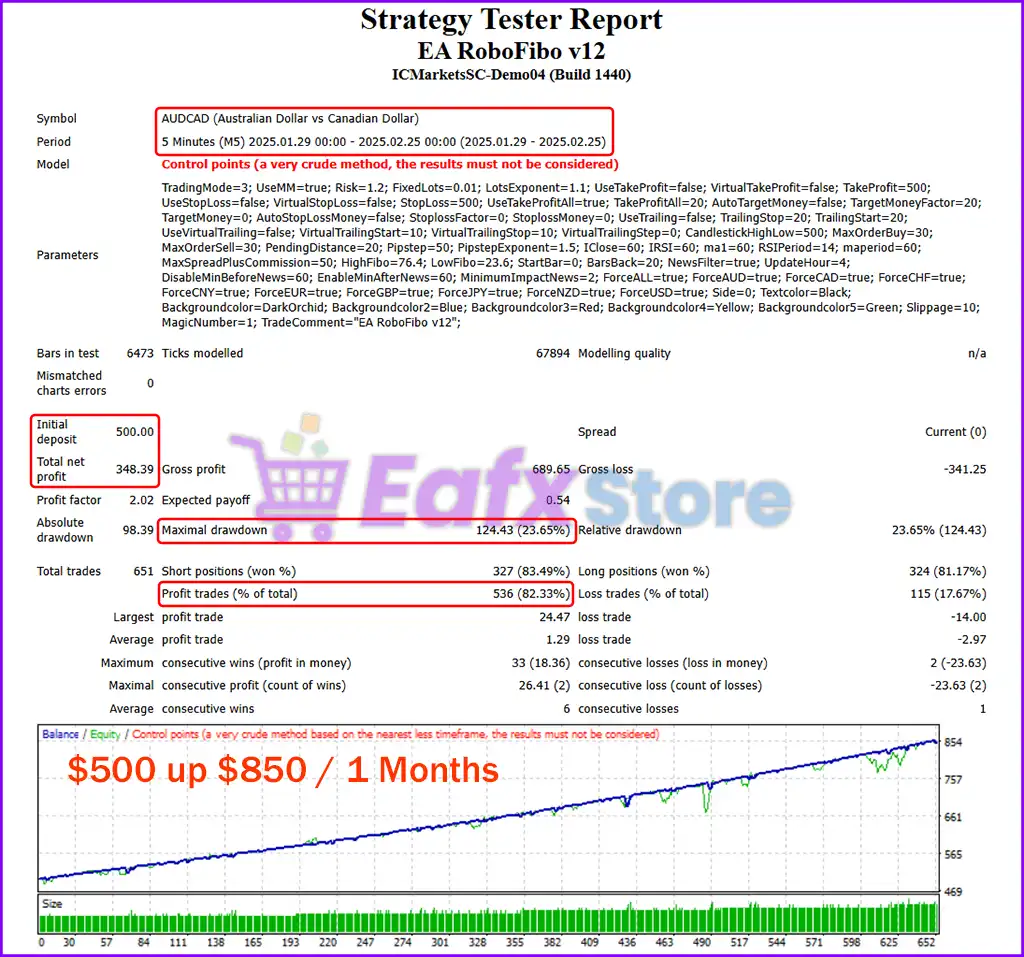 EA RoboFibo v12 Source Code MQ4 + SetFiles (Unlimited) 3 EA RoboFibo Backtest Trading Results