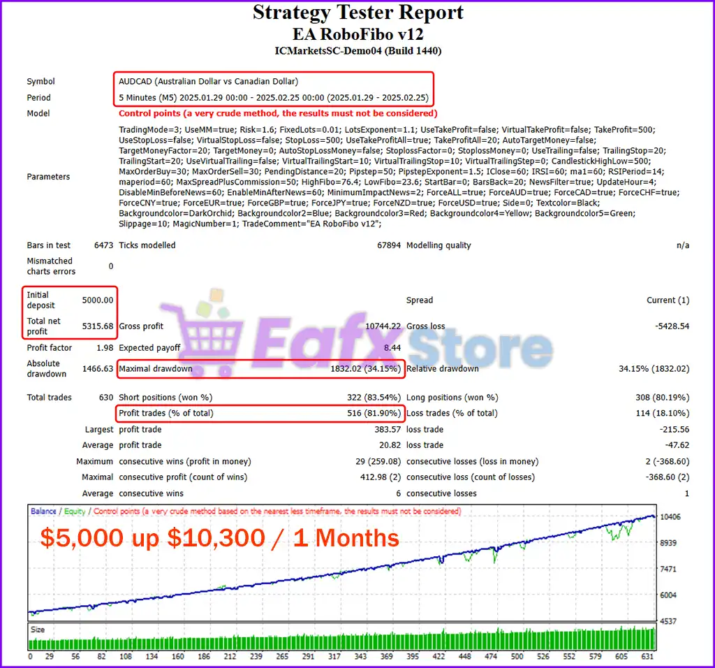 EA RoboFibo v12 Source Code MQ4 + SetFiles (Unlimited) 6 EA RoboFibo Backtests Trading Results