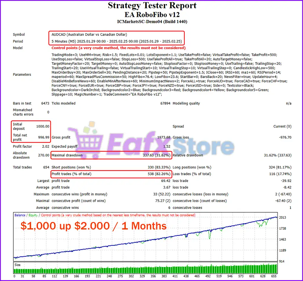 EA RoboFibo v12 Source Code MQ4 + SetFiles (Unlimited) 4 EA RoboFibo v12 Backtest Trading Results